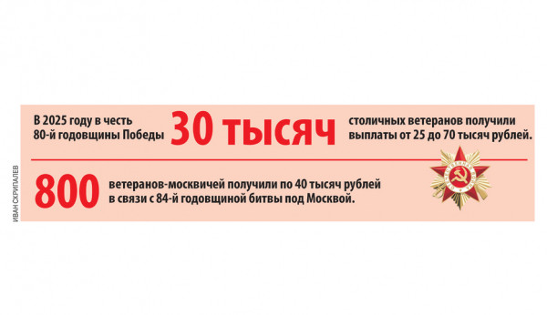 Москва задает новые стандарты заботы