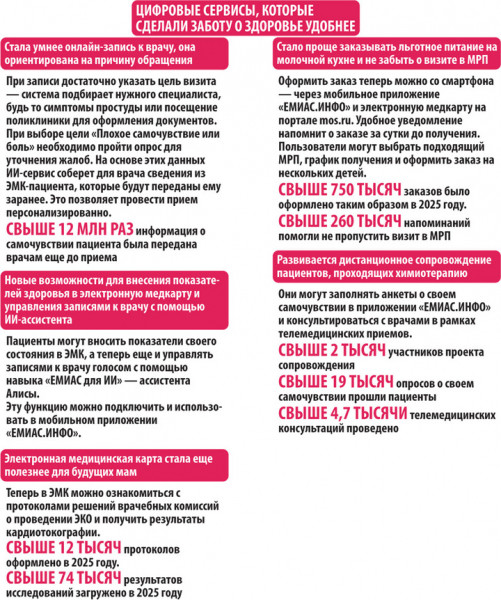 Самый здоровый город