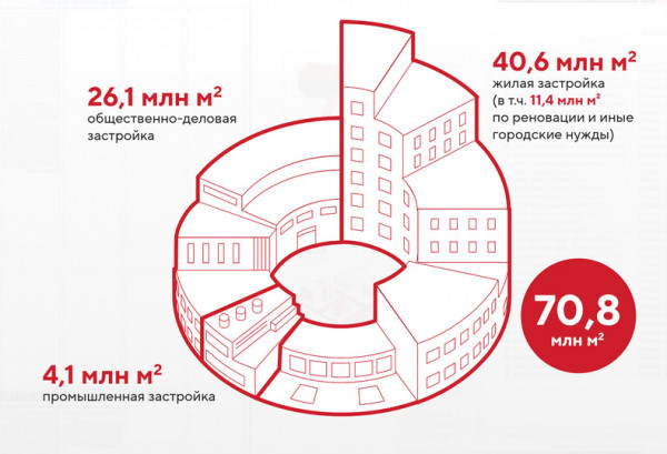 Комплекс полноценности