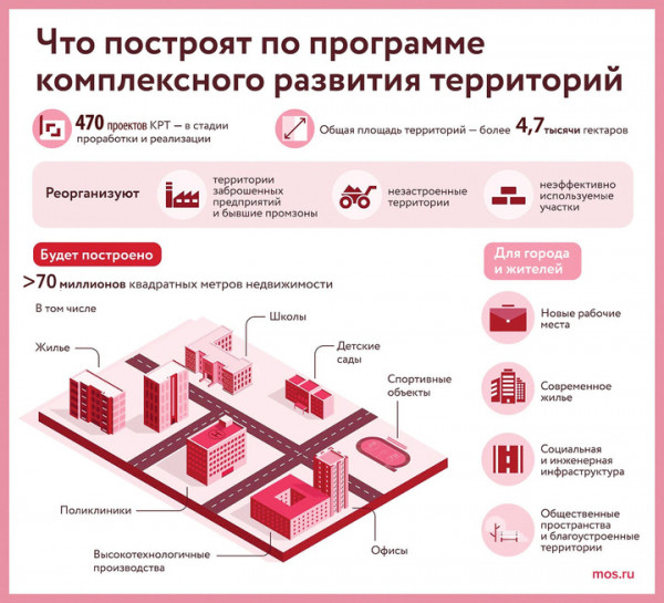 Комплекс полноценности